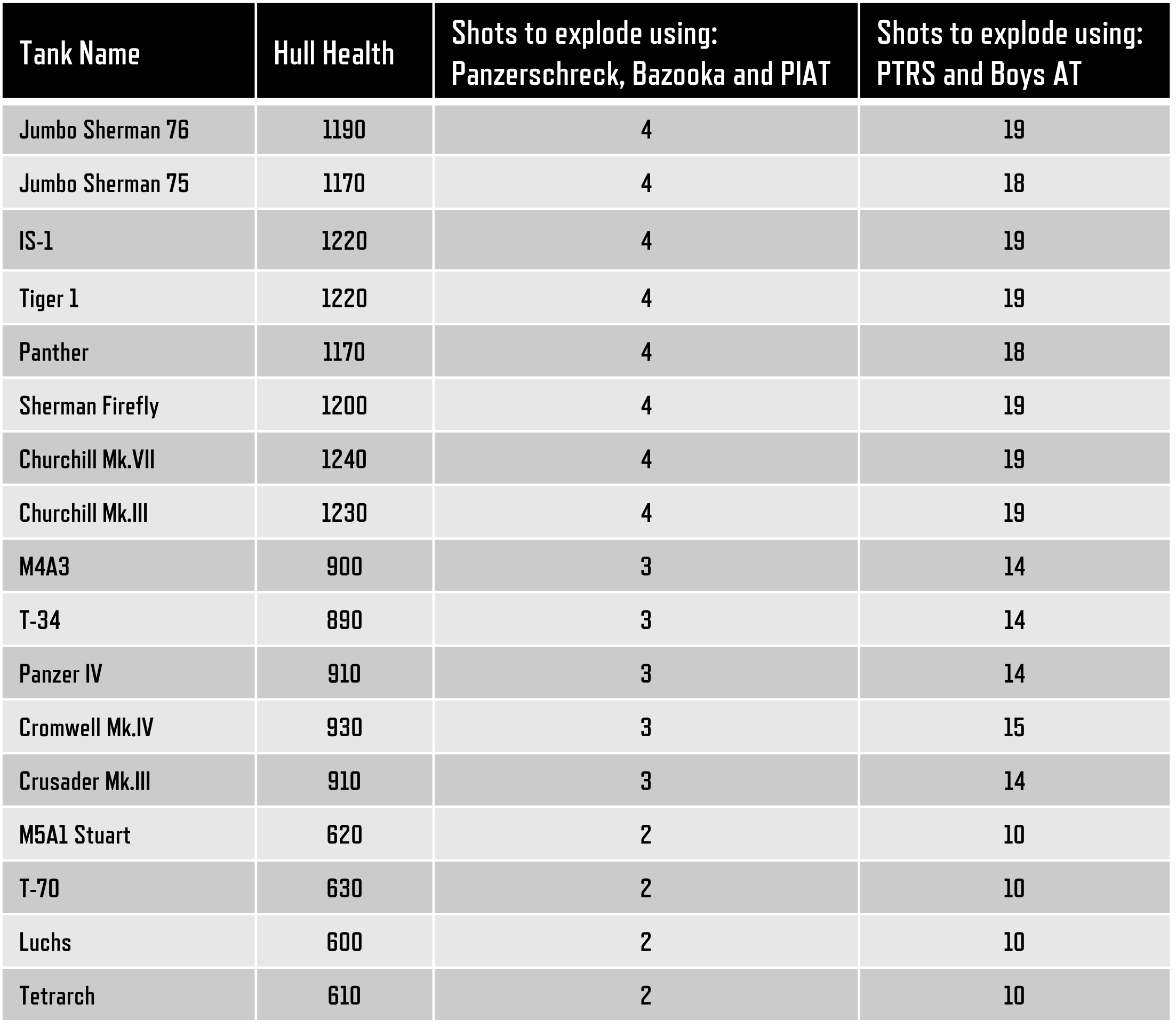 Anti-Tank adjustments