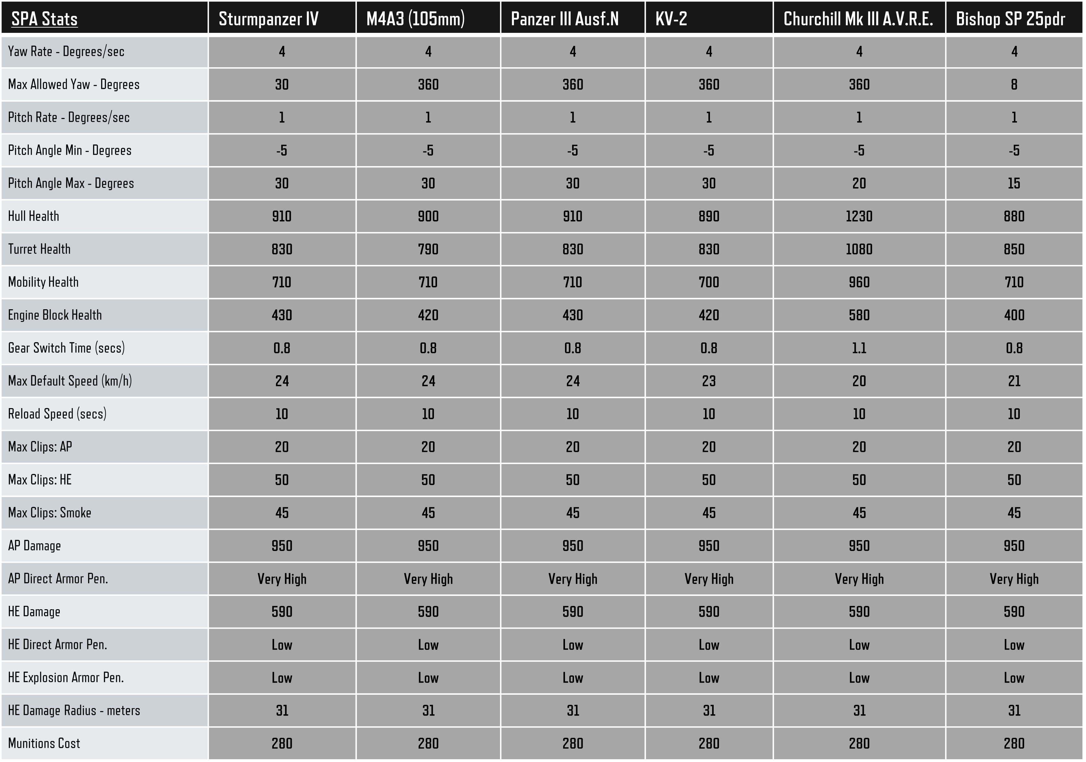 SPA Stats